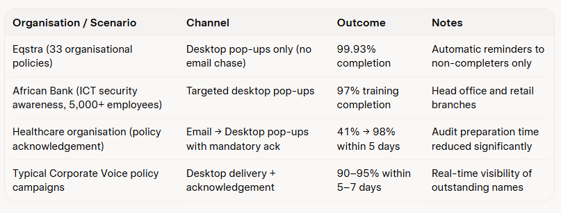 How Desktop Pop-Up Alerts Solve POPIA Policy Acknowledgement in South African Workplaces? 1 POPIA Compliance with Corporate Voice Software